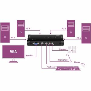 4PORT USB KVM SWITCH KIT W/ AUDIO W/4X 4FT 1.2M USB CABLES