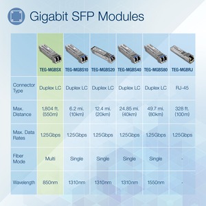 Trendnet TEG-MGBSX, Faseroptik, 1000 Mbit/s, SFP, Silber, 3.3 V, 13 mm
