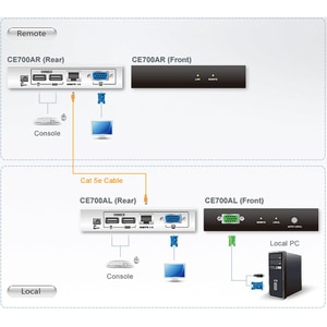 USB CAT5 CONSOLE EXTENDER UP TO 500FT