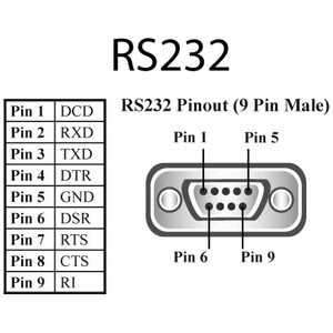 1PORT PCI RS232 ES-246 ETHERNET TO SERIAL DEVICE SVR