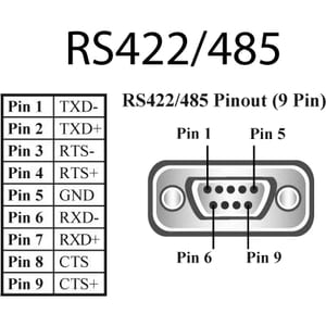 4PORT RS422/485 ETHERNET TO SERIAL DEVICE SERVER 1 MEGABAUD