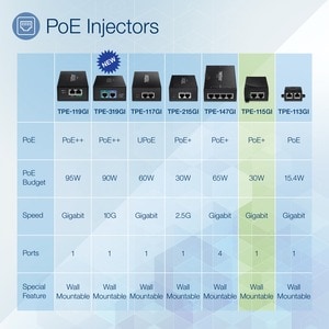 Trendnet TPE-115GI, 10,100,1000 Mbit/s, Cat. 5/5e, IEEE 802.3/802.3u/802.3ab/802.3at/802.3af, CE, FCC, 100 - 240 V, 50/60 Hz