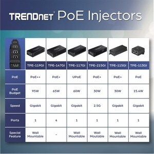 Trendnet TPE-115GI, 10,100,1000 Mbit/s, Cat. 5/5e, IEEE 802.3/802.3u/802.3ab/802.3at/802.3af, CE, FCC, 100 - 240 V, 50/60 Hz