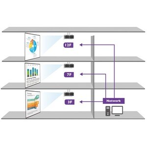 BenQ LU930, 5000 ANSI Lumen, DLP, WUXGA (1920x1200), 3000000:1, 16:10, 762 - 7620 mm (30 - 300")
