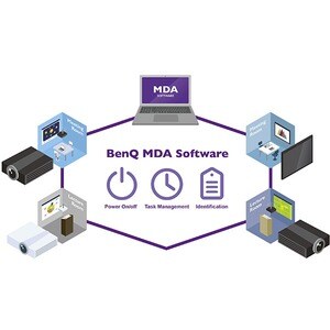 BenQ LU930, 5000 ANSI Lumen, DLP, WUXGA (1920x1200), 3000000:1, 16:10, 762 - 7620 mm (30 - 300")