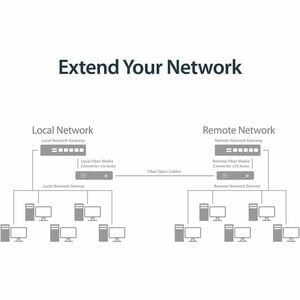 StarTech.com Gigabit Ethernet Kupfer auf LWL Medienkonverter - SM LC - 10 Km - 2 Anschluss(e) - 1 x Netzwerk (RJ-45) - Dup