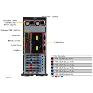 Supermicro SuperServer 740P-TR Server-Barebone-System - 4U Tower - Sockel LGA-4189 - 2 x Prozessor-Support - Intel C621A C