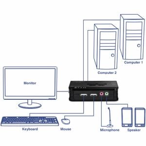 2PORT USB KVM SWITCH KIT WITH AUDIO 4FT KVM CABLES 2X