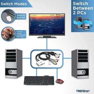 Trendnet TK-214i, 1920 x 1200 Pixel, Weiß