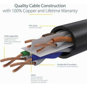 StarTech.com Câble réseau Cat6 Gigabit UTP sans crochet de 3m - Cordon Ethernet RJ45 anti-accroc - M/M - Noir - 2e bout: 1