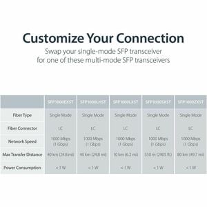 StarTech.com Gigabit Ethernet Kupfer auf LWL Medienkonverter - SM LC - 10 Km - 2 Anschluss(e) - 1 x Netzwerk (RJ-45) - Dup