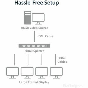 StarTech.com 4 Port HDMI Splitter - 4K 60Hz - 1x2 HDMI Verteiler - HDR - ST124HD202 - 4096 x 2160 - 5 m Maximale Betriebsr