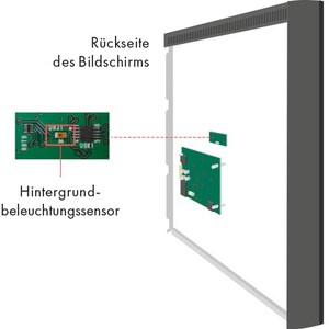  3MP RX360-BK DUAL LINK DVI