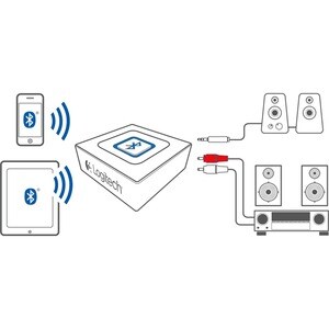 BLUETOOTH AUDIO ADAPTER MAKE YOUR WIRED SPEAKERS BLUETOOTH