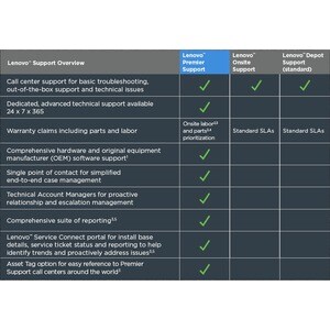 Lenovo Premier Support - 3 Ans - Garantie - 24 x 7 x Jour ouvrable suivant - Sur site - Maintenance - Matériaux et la main