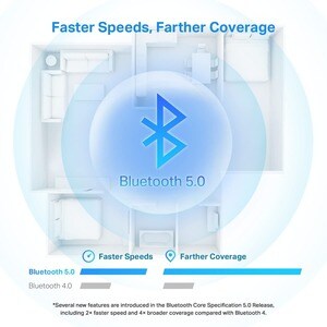 TP-Link UB500 Bluetooth-Adapter für Desktop-Computer/Notebook - USB 2.0Extern