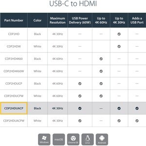 StarTech.com Adaptateur vidéo USB-C vers HDMI 4K 60 Hz avec USB Power Delivery 60 W - 1 x 19-pin HDMI Digital Audio/Video 