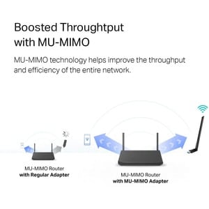 TP-Link T3U Plus Dualband Wi-Fi Adapter für Desktop-Computer/Notebook - IEEE 802.11ac - USB 3.0 - 1,27 Gbit/s - 2,40 GHz I