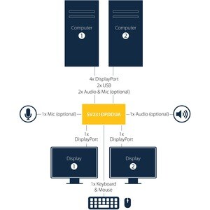 StarTech.com Commutateur KVM 2 Ports DisplayPort, USB et Audio - Switch KVM - 2560x1600 - 2 Ordinateur(s) - 1 Utilisateur(